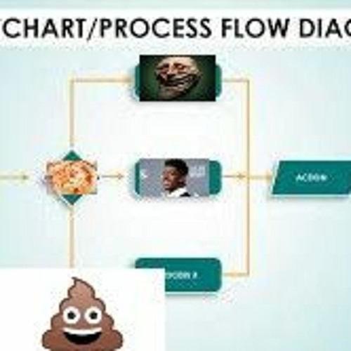fartnite (whole lotta flowcharts) [Explicit]