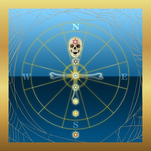 Generator Operator Destroyer (Explicit)