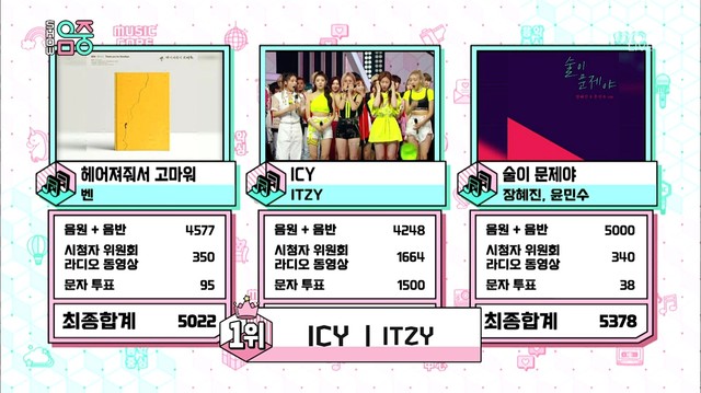 ITZY - ICY (Live At Show! Music Core 2019/08/10)