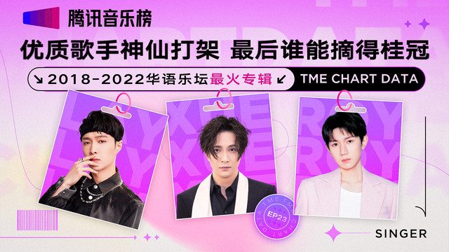 腾讯音乐由你榜 - 优质歌手神仙打架 由你榜2018~2022最热专辑TOP10