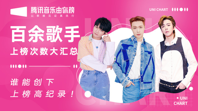 腾讯音乐由你榜 - 歌手上榜次数汇总 周深424次上榜断层第一？