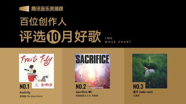 窦靖童 - 腾讯音乐浪潮榜2025年10月榜