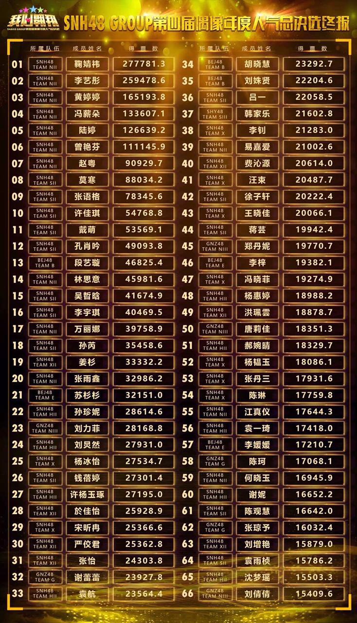 2017 snh48年度总选终报