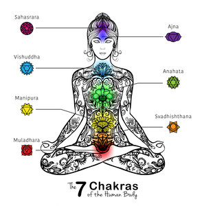 174 Hz Pain Relief (Ethereal Lofi)