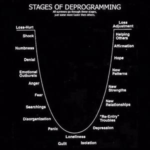 it's not clocking to you