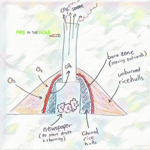 Fire in the Hole