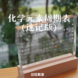 化学元素周期表 (速记版)