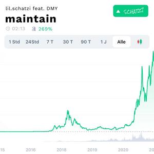 maintain(feat. DMY) (Explicit)