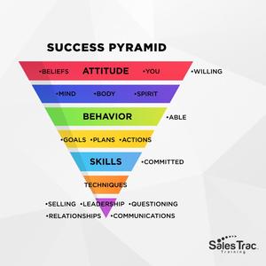 Success Pyramid