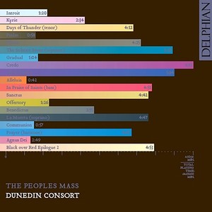 Choral Concert: Dunedin Consort - Plainchant for the Feast of All Saints Day