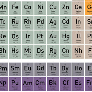 Chemistry