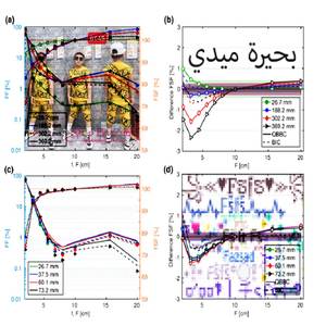 بحيرة ميدي (تباطأت|Explicit)