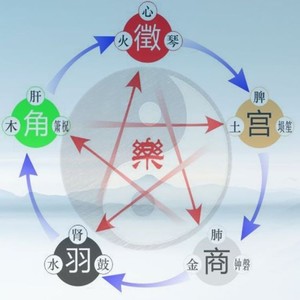 诗书礼乐 (伴奏)