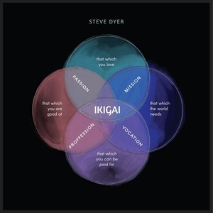 Ikigai