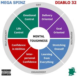 Mental Toughness (Explicit)