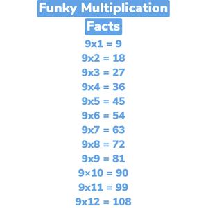 Funky Multiplication Facts: 9s