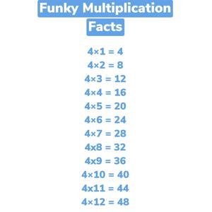 Funky Multiplication Facts: 4 (Radio Edit)