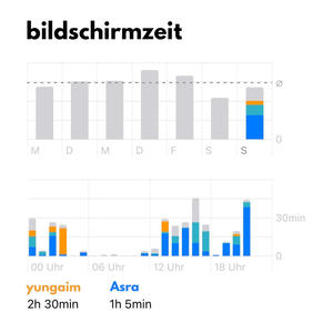 bildschirmzeit