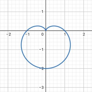 ¡ ƒ=(1-sinθ) ! (心脏线)