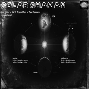 One Circle of Earth Around Sun or Four Seasons (Conceptmix)