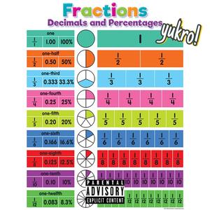 Fractions (Explicit)