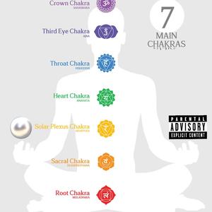 Chakras