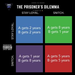 THE PRISONER'S DILEMMA (Explicit)