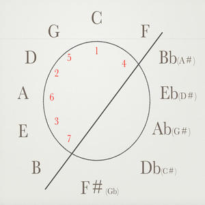 努力向前跑肚子要填饱