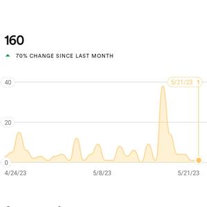 Progress (feat. babysosakon, Tsuki & Kaloroki) (Explicit)