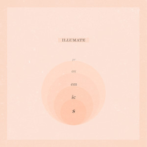 Proxemics
