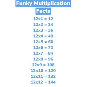 Funky Number Facts: 12