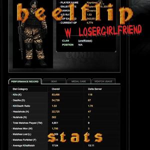 stats (feat. LoserGirlfriend) [Explicit]