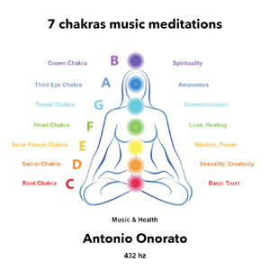 7 chakras music meditations (Music & Health)