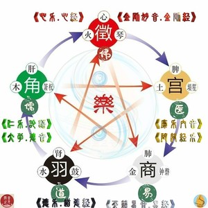 西江月.夜行黄沙道中 (翻奏: 徵音之光|五音乐药)