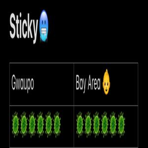 Sticky (Explicit)