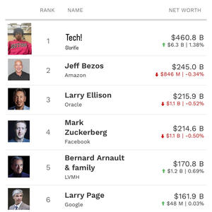 Forbes List! (Explicit)