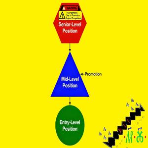 Failing Upward (Explicit)