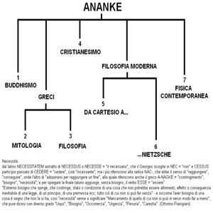 Ananke (Explicit)