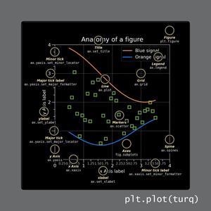 matplotlib (Explicit)