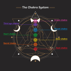 The Chakra System: All 9 Solfeggio Frequencies