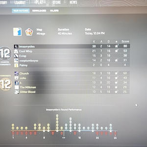 BLUNTS & DRANK (Explicit)