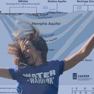 Memphis Sand Aquifer (Parody)