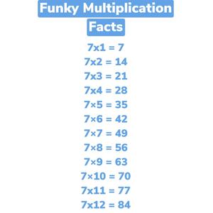 Funky Multiplication Facts: 7 (Radio Edit)