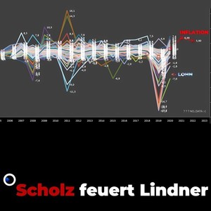 Scholz feuert Lindner (Rock Edition)