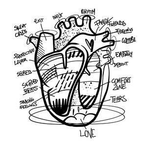 La parte più profonda del cuore