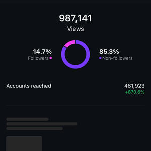 Never been Anonymous (Explicit)