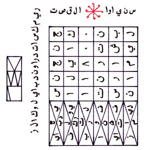 Menuju Muara (fatalism Remix)