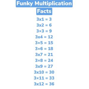 Funky Multiplication Facts: 3