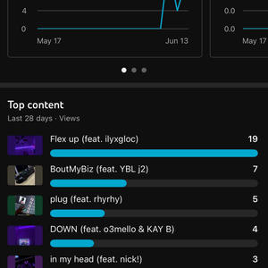 PerkysAintPerking (feat. YBL j2) (Explicit)