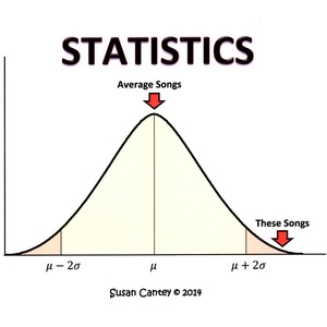 Statistics